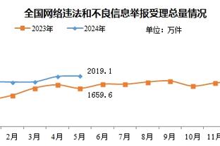 回暖！克莱近5场4次砍下20+ 此前本季没有得分20+